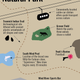 Some of the numerous features of Yello-Stone Natural Park.